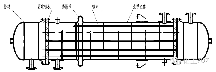 螺旋板換熱器和板式換熱器內外結構解析